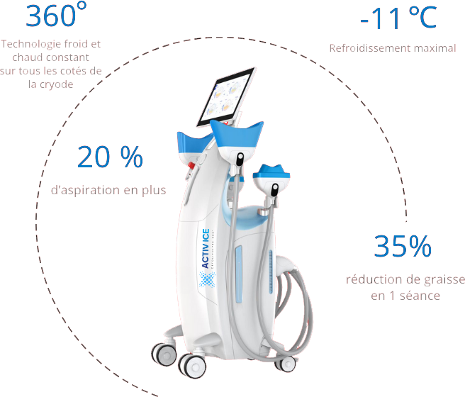 Une séance de cryolipolyse sur 1 zone image